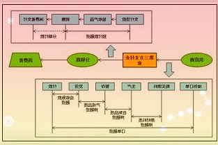 麦捷科技：2021年净利同比预增600.75%-768.93%公司主要产品毛利率水平有所提升