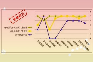 601377兴业证券4月1日早盘收报7.78元，上涨1.30%