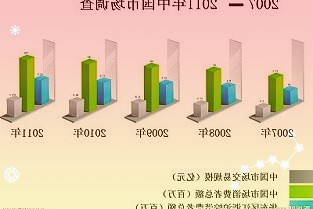 000540中天金融4月6日全天上涨2.71%，截止收盘报2.65元